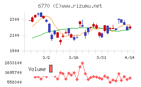 アルプスアルパイン