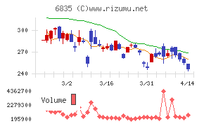 アライドテレシスホールディングス