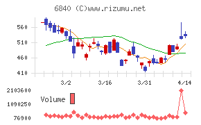 ＡＫＩＢＡホールディングス
