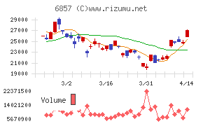 アドバンテスト