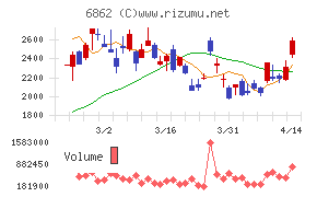 ミナトホールディングス