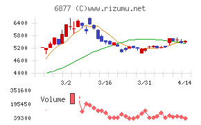 ＯＢＡＲＡ　ＧＲＯＵＰ
