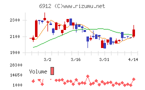 菊水ホールディングス