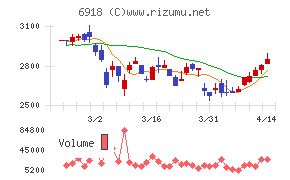 アバールデータ