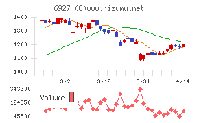 ヘリオス　テクノ　ホールディング