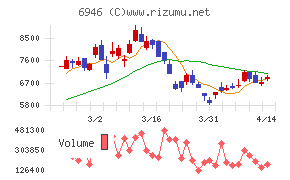 日本アビオニクス