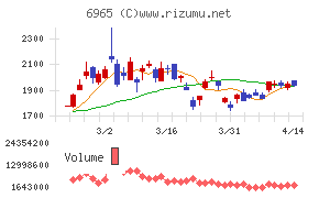 浜松ホトニクス