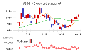 指月電機製作所