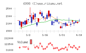 日本タングステン