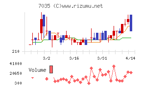 ａｎｄ　ｆａｃｔｏｒｙ