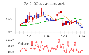 サン・ライフホールディング