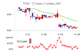 アクセスグループ・ホールディングス