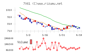 日本ホスピスホールディングス