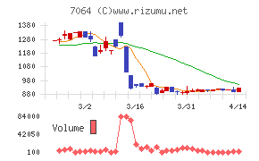 ハウテレビジョン