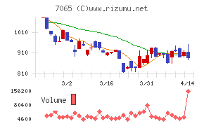 ユーピーアール