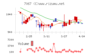 ブランディングテクノロジー