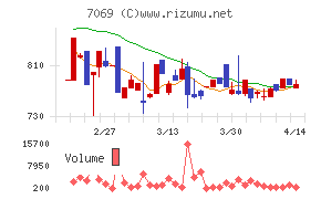 サイバー・バズ