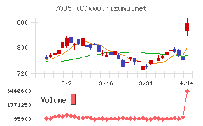 カーブスホールディングス