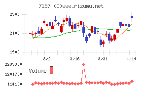 ライフネット生命保険
