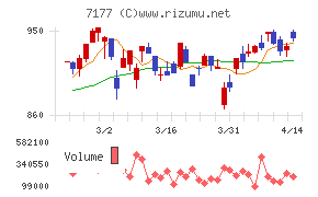 GMOフィナンシャルホールディングス