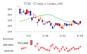 曙ブレーキ工業