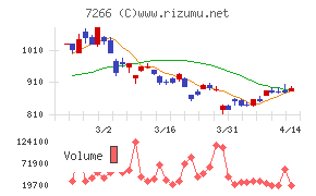 今仙電機製作所