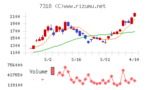 セレンディップ・ホールディングス