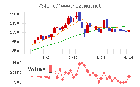 アイ・パートナーズフィナンシャル