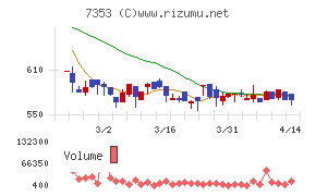 KIYOラーニングチャート