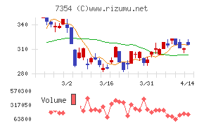 ダイレクトマーケティングミックス