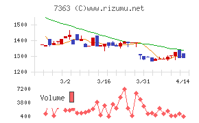 ベビーカレンダー