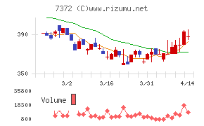 デコルテ・ホールディングス