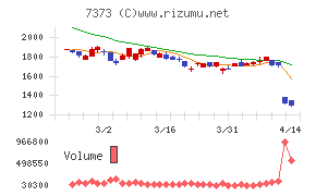 アイドマ・ホールディングス