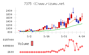 リファインバースグループ