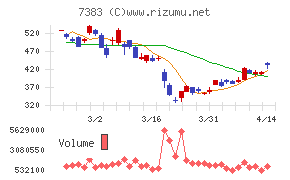ネットプロテクションズホールディングス