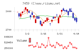 メディパルホールディングス