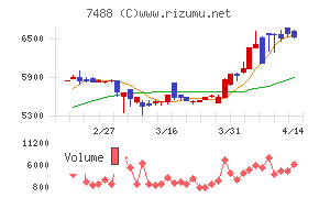 ヤガミチャート