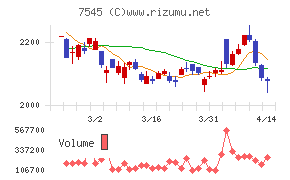 西松屋チェーン