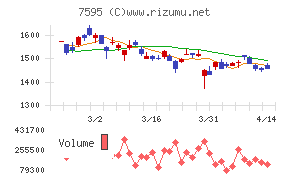 アルゴグラフィックス
