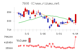エスケイジャパン