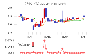 トップカルチャー