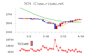 NATTY SWANKYホールディングス
