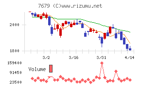 薬王堂ホールディングス
