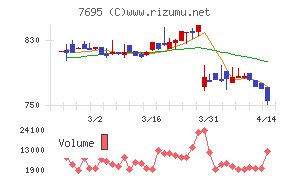 交換できるくん