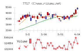 ブイ・テクノロジー