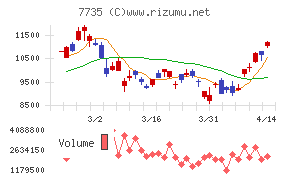 SCREENホールディングス