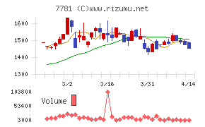 平山ホールディングス