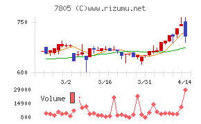 プリントネット