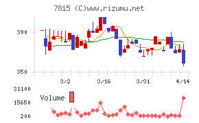 東京ボード工業