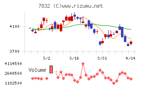 バンダイナムコホールディングス